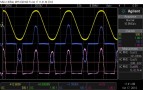 Mains power waveforms for 40Hz, 8R. Yellow trace is mains voltage, blue trace is mains current, pink trace is mains power. Typical power factor for a toroidal amplifier, no high-frequency switching harmonics present on the current waveform.