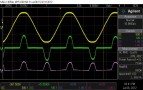 Mains waveforms, 40Hz 8R load. Yellow waveform is mains voltage, green is mains current and pink is the instantaneous power. Power factor and power consumption are shown towards the right.