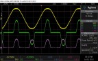 Mains waveforms, 40Hz 4R load. Yellow waveform is mains voltage, green is mains current and pink is the instantaneous power. Power factor and power consumption are shown towards the right.
