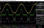 Mains waveforms, 1kHz 2R load. Yellow waveform is mains voltage, green is mains current and pink is the instantaneous power. Power factor and power consumption are shown towards the right.