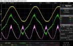 1kHz, 4R, pre-limit mains waveforms. Note the high frequency current harmonics on the waveform crests.