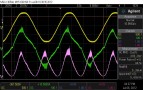 1kHz, 2R, pre-limit mains waveforms. Note the high frequency current harmonics on the waveform crests.