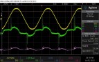 Quiescent mains waveform (no input, no load). Vertical scale of the current waveform has been magnified compared to revious waveforms. Even higher current peaks around the voltage zero-crossings, but lower peaks at waveform crests compared to the previous image. Potential EMI concern here, possibly due to inadequate mains filter design.