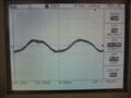 Quiescent output residual, 8R, no input. Sinusoidal in shape, and no EMI nasties. A little high at nearly 1V rms, however. Approx 400kHz switching frequency is used in this amplifier.