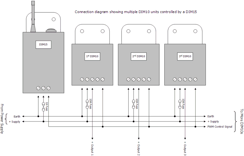 DIM10 Slave Low Voltage LED Dimmer and Power Booster, 10A - Connections Diagram 1