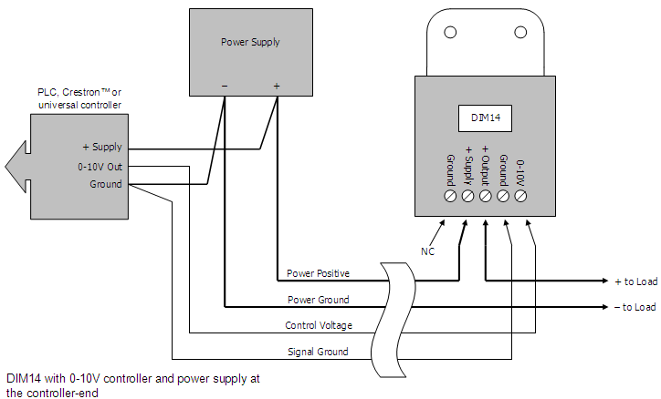 DIM14 LED Dimmer, 0-10 Volt Controlled, PWM, 12V 24V Low Voltage 10A - Connections Diagram 2