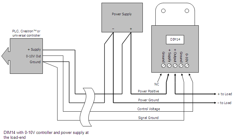 DIM14 LED Dimmer. 0-10 Volt Controlled. PWM, 12V 24V Low Voltage 10A - Connections Diagram 3