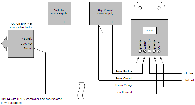 DIM14 LED Dimmer. 0-10 Volt Controlled. PWM, 12V 24V Low Voltage 10A - Connections Diagram 4