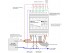 DIM81DIN 8 Channel LED Dimmer. Push Switch Controlled, DIN-mount. PWM, 12V 24V Low Voltage - Product Image 7