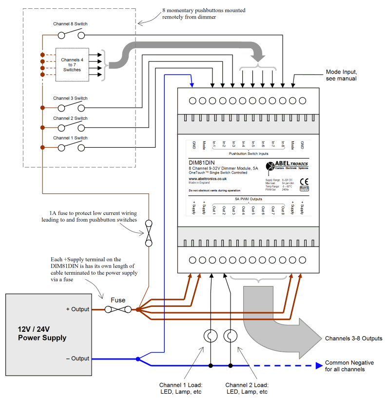DIM81DIN 8 Channel LED Dimmer, Push Switch Controlled, DIN-mount, PWM, 12V 24V Low Voltage - Connections Diagram 1