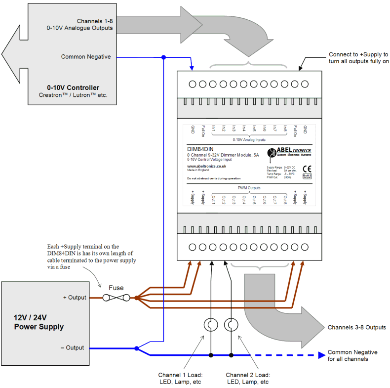 DIM84DIN 8 Channel LED Dimmer, 0-10 Volt Controlled, DIN-mount, PWM, 12V 24V Low Voltage - Connections Diagram 1