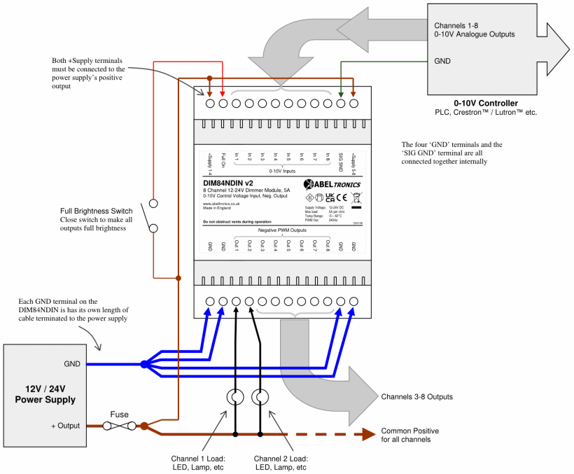 DIM84NDIN 8 Channel Negative LED Dimmer. 0-10 Volt Controlled, DIN-mount. PWM, 12V 24V Low Voltage - Connections Diagram 1